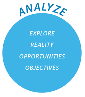 abc model analyze fase