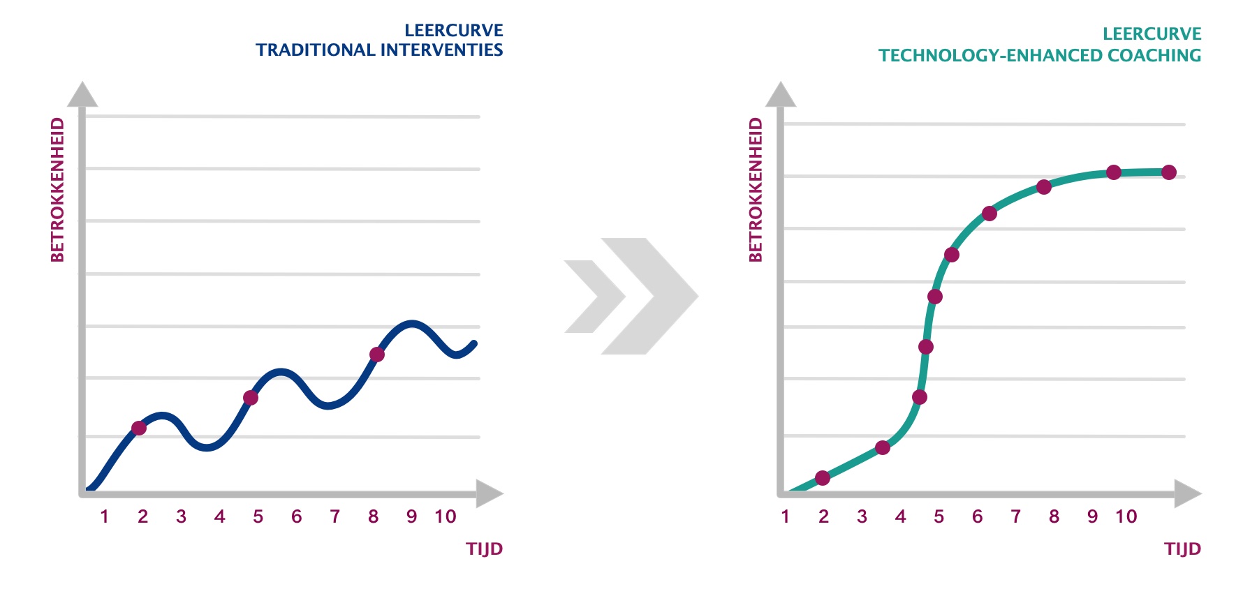 Learning curve UNLOQ